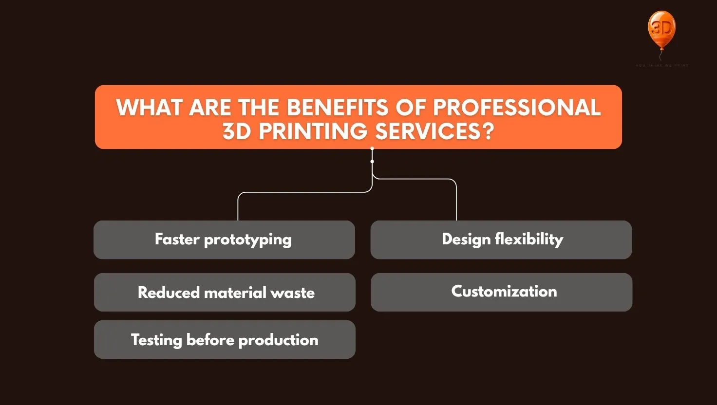 Benefits of professional 3D printing services